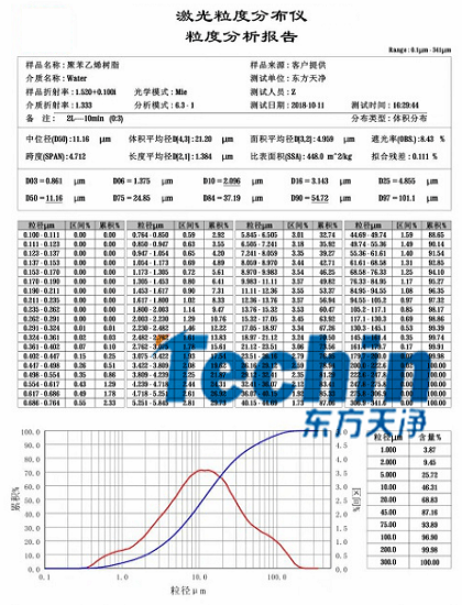 東方天凈球磨儀干磨樹脂聚合物粒度分析報(bào)告